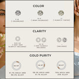 Natural Solid Gold Proposal Ring, Yellow Gold Designer Ring, Real Diamond Ring - GeumJewels
